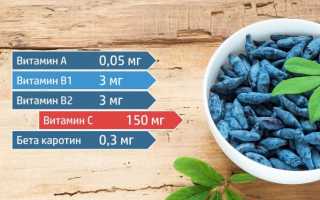 Варенье из жимолости и клубники
