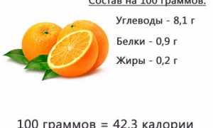 Польза апельсинов для организма, лечебные свойства и противопоказания