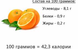 Польза апельсинов для организма, лечебные свойства и противопоказания