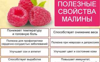 Варенье из замороженной малины