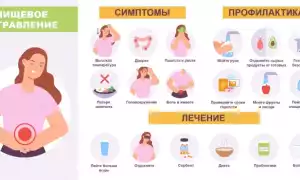 Отравление
