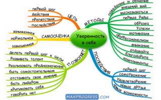 Уверенность в себе – тренируем полезное качество