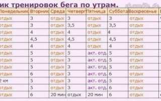 Основные различия в частоте бега каждый день или через день