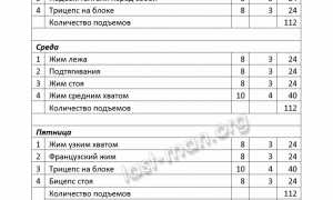 Как правильно составить план тренировок на выносливость