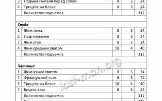 Как правильно составить план тренировок на выносливость