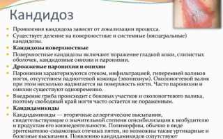 Молочница (кандидоз)