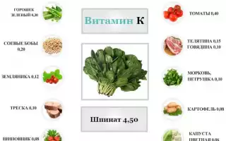 Витамин К