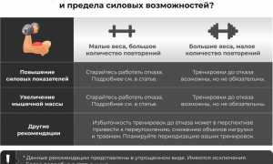 4 причины отсутствия роста мышц