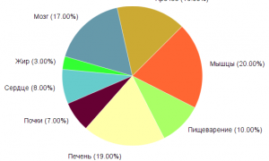 Про нарушение метаболизма