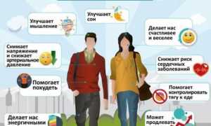Ходьба на 1, 2, 3, 4, 5 миль с Лесли Сансон, которая поможет сбросить вес