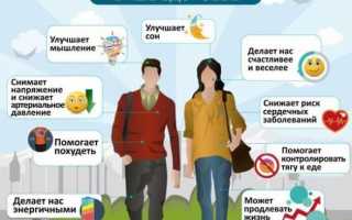Ходьба на 1, 2, 3, 4, 5 миль с Лесли Сансон, которая поможет сбросить вес