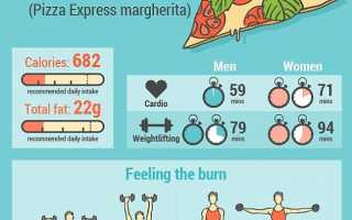 Почему не получается похудеть. Сколько калорий сжигается на тренировках на самом деле и почему так мало? — 6 мифов