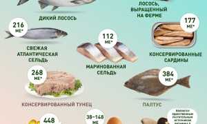 Витамин D