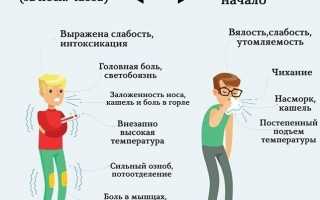 Простуда (ОРВИ)