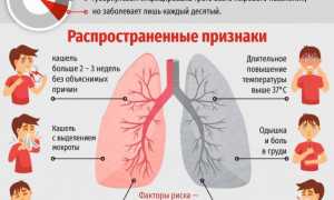 Туберкулез