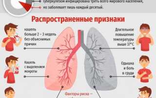 Туберкулез