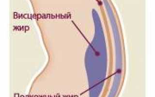 Плоский живот