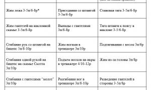 Как составить эффективный тренировочный сплит?