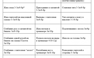 Как составить эффективный тренировочный сплит?