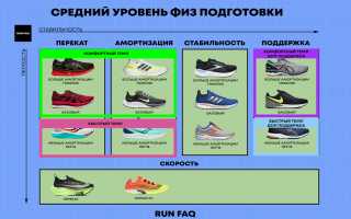 Как правильно выбрать спортивную обувь
