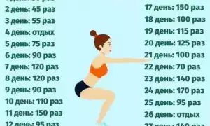 Как ускорить метаболизм и сбросить лишний вес? – 3 простых, но эффективных способа