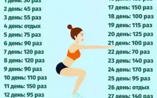 Как ускорить метаболизм и сбросить лишний вес? – 3 простых, но эффективных способа