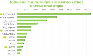 Самый жестокий вид спорта в мире — ТОП 5