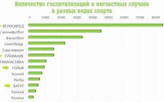 Самый жестокий вид спорта в мире — ТОП 5