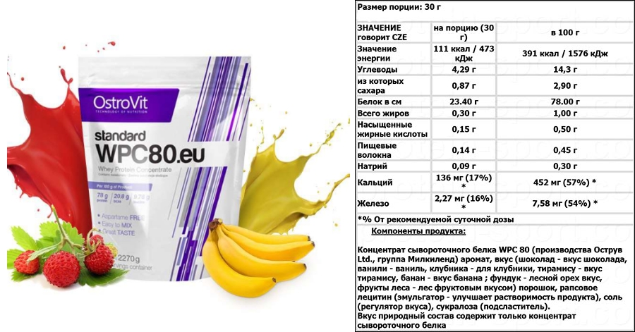 Состав