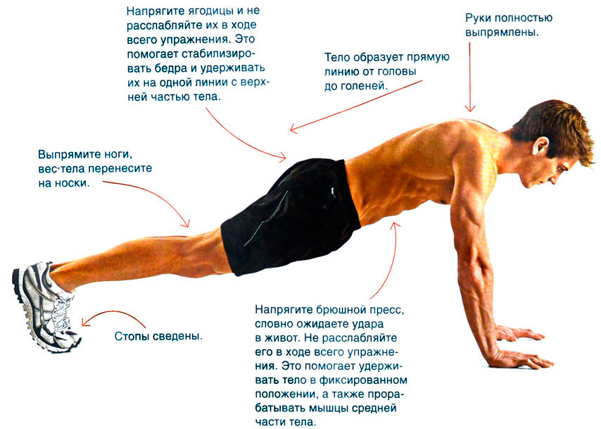 Правильная техника