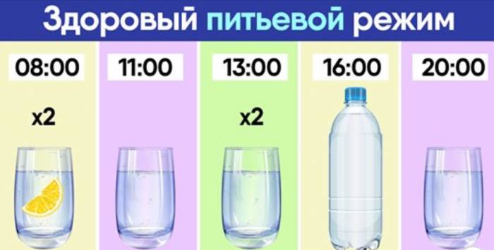 Экспресс-диета Малышевой - правила, меню на неделю и на три дня