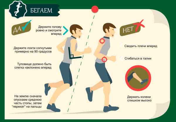 Техника естественного бега с носка — 5 рекомендаций и упражнений для повышения эффективности