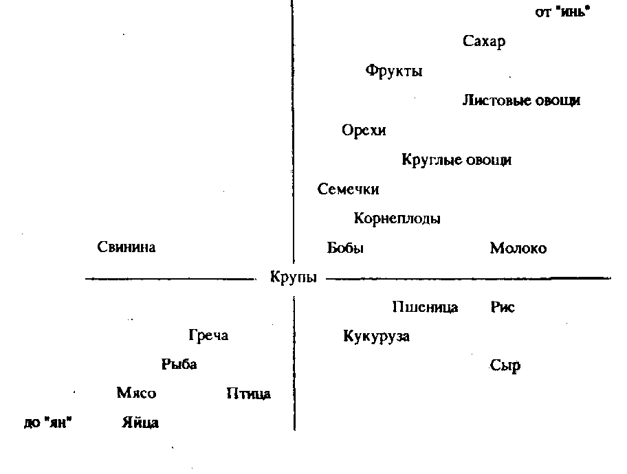 История возникновения и развития вегетарианства в восточных традициях