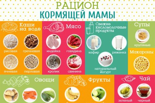 Диета при коликах у новорожденных в первые месяцы