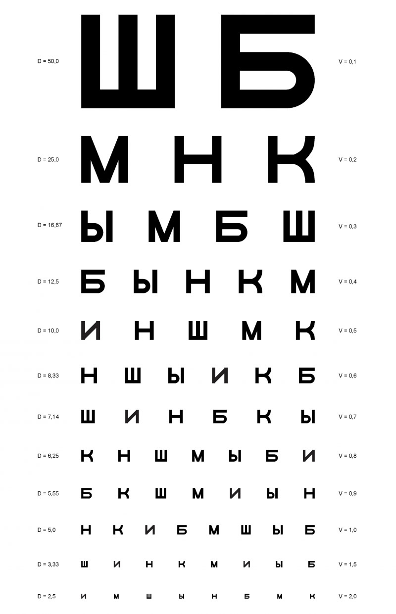 Упражнения для улучшения зрения по методикам знаменитых ученых