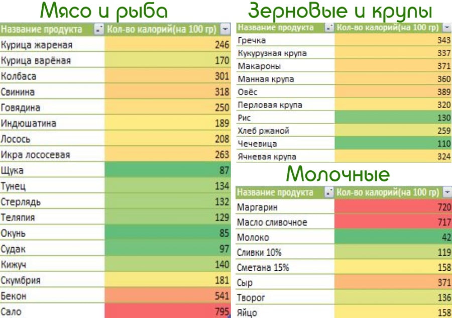 Диета для поджелудочной железы - основы, разрешенные продукты, меню, народные рецепты