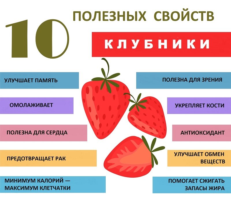 Варенье из жимолости и клубники