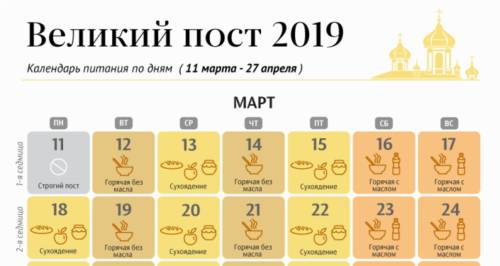 Правила питания и примерное меню в строгий пост
