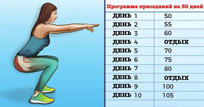 Комплекс упражнений для укрепления внутренних мышц бедра