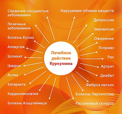 Молоко с куркумой - польза напитка для женщин, мужчин, детей