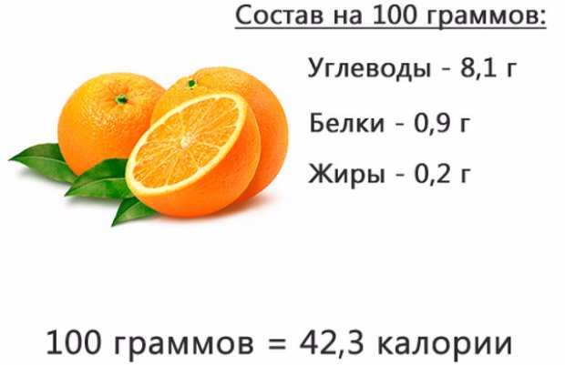 Польза апельсинов для организма, лечебные свойства и противопоказания
