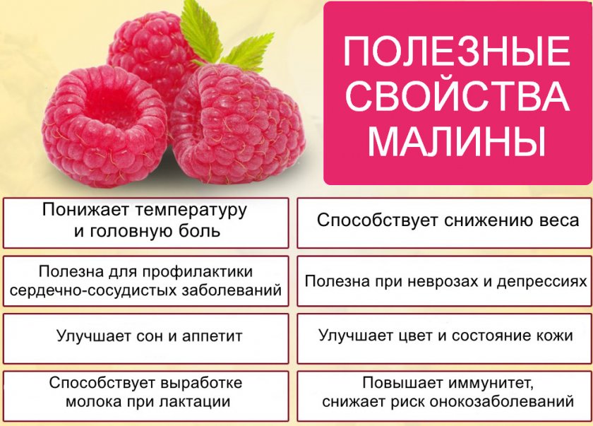 Варенье из замороженной малины