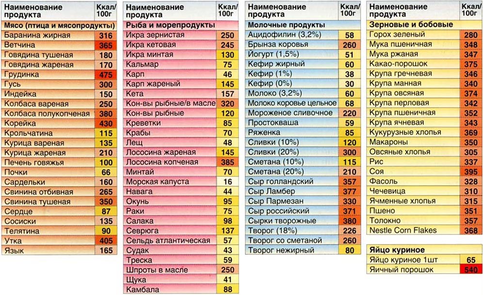 Экспресс-диета Малышевой - правила, меню на неделю и на три дня