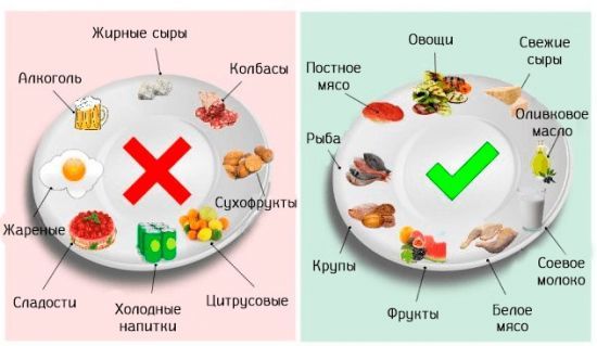 Особенности питание диеты при ГЭРБ - меню, рецепты, советы докторов
