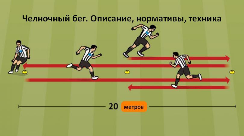 Виды челночного бега: нормативы, техника правильного выполнения