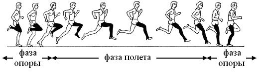 Как ускорить бег: факторы, техника, советы начинающим бегунам