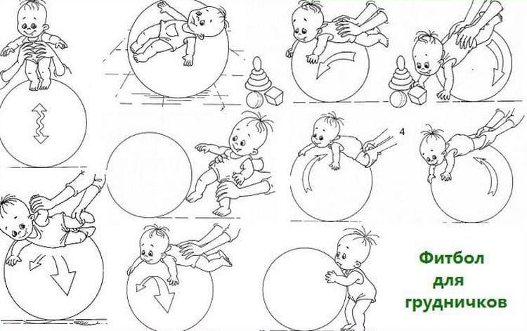 Правила проведения зарядки для новорожденных