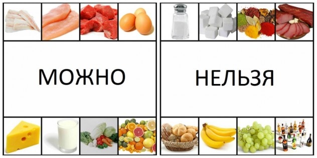 Особенности питание диеты при ГЭРБ - меню, рецепты, советы докторов