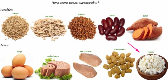 Творог на ночь