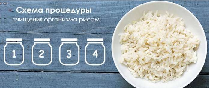 Очищение организма рисом по различным способам народной медицины